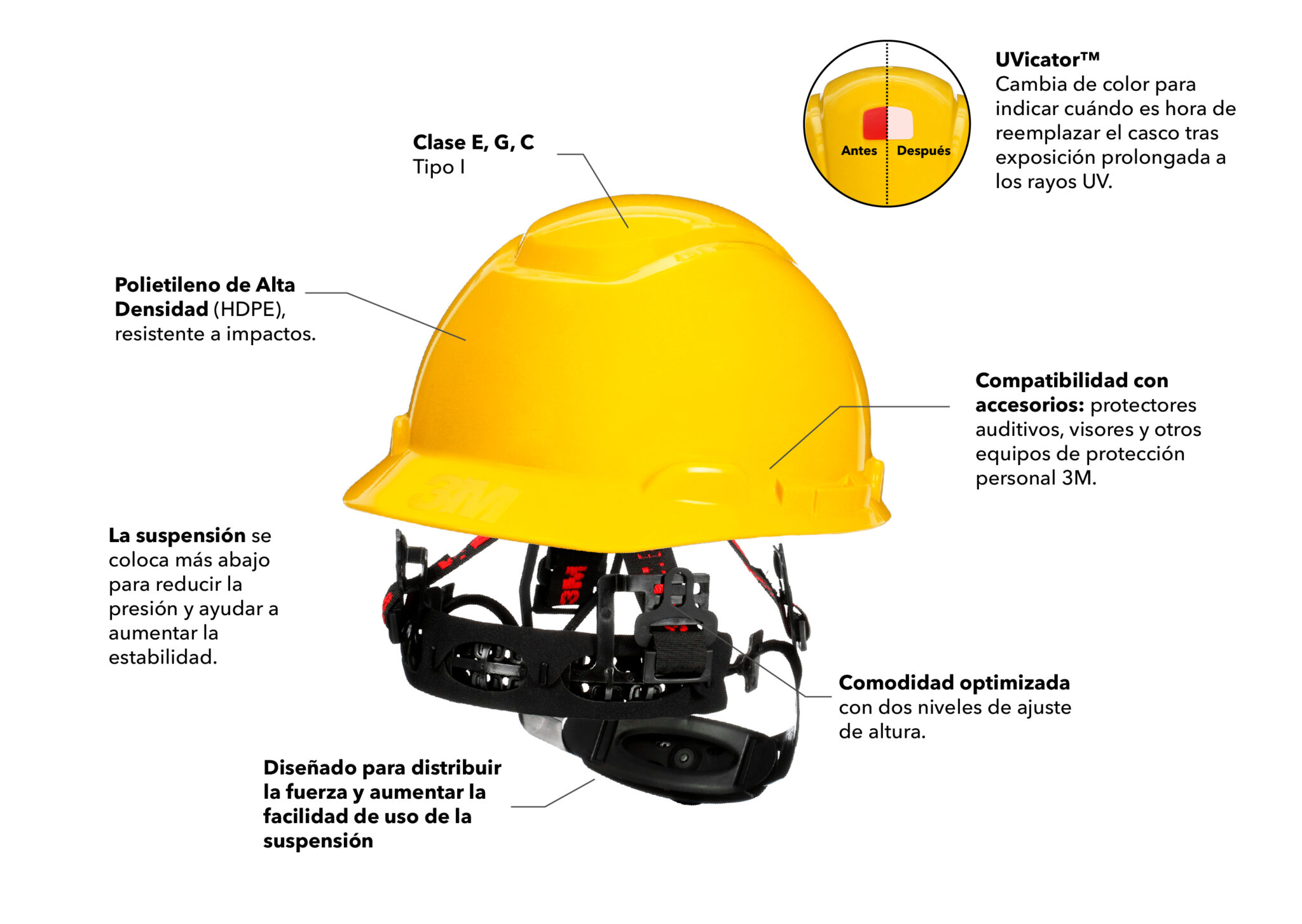 Descubre los Cascos 3M SecureFit™ H700 - Elex